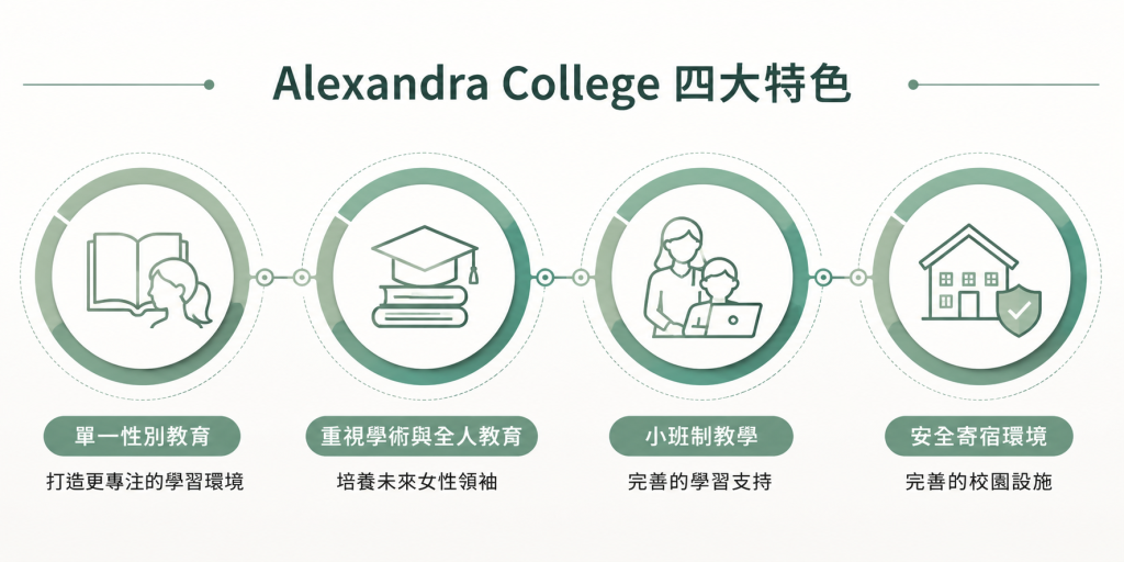 Alexandra College